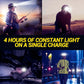 USB Rechargeable Waterproof LED Headlamp