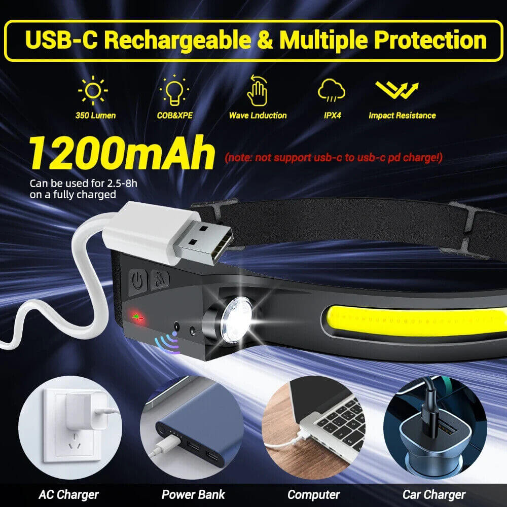 USB Rechargeable Waterproof LED Headlamp